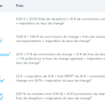 transferwise-frais-transfert-banques-swift