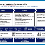 deconfinement-australie