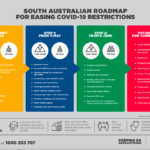 deconfinement-south-australia